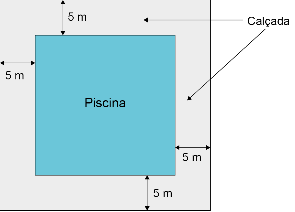 Figura de um quadrado representando uma piscina, emoldurado por uma faixa de largura constante igual a 5 metros, representando a calçada.