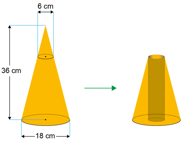 A imagem é formada por duas figuras. A figura à esquerda apresenta um cone circular reto, com diâmetro da base igual a 18 centímetros e altura igual a 36 centímetros. Nele está destacado um cone circular reto, de mesmo vértice e mesmo eixo de simetria mas altura menor, e cujo diâmetro da base é igual a 6 centímetros. A figura à direita mostra o tronco de cone, obtido pela retirada do cone de altura menor do cone de altura maior, do qual foi removido também um cilindro circular reto, de diâmetro igual a 6 centímetros, com o mesmo eixo de simetria que o cone original.