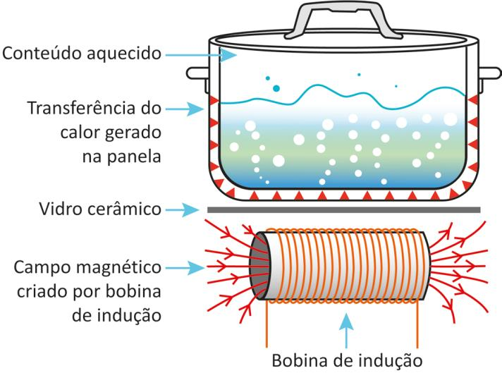A descrição já está contemplada no texto da questão.