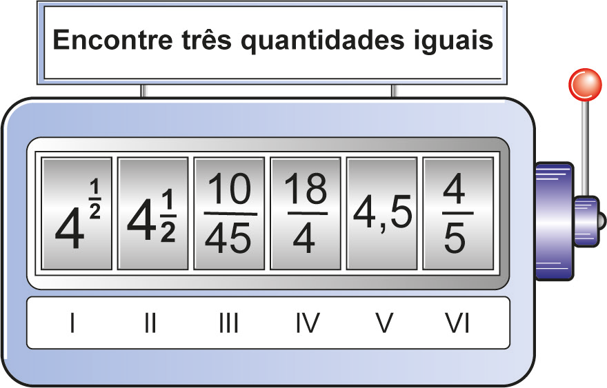 Máquina caça-números com alavanca lateral apresenta a instrução “Encontre três quantidades iguais” e mostra um visor subdividido em seis compartimentos numerados, conforme a seguinte configuração: Compartimento 1: 4 elevado a um meio. Compartimento 2: 4 inteiros e um meio. Compartimento 3: dez quarenta e cinco avos. Compartimento 4: dezoito quartos. Compartimento 5: 4,5. Compartimento 6: quatro quintos.