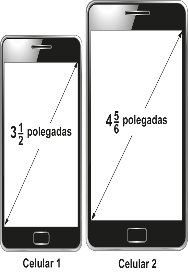 Figura apresenta dois celulares: a tela do celular 1 tem uma diagonal que mede 3 inteiros e um meio polegadas; a tela do celular 2 mede 4 inteiros e cinco sextos polegadas.