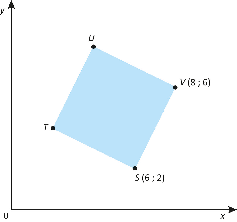 A figura apresenta o primeiro quadrante do plano cartesiano com um quadrado cujos vértices são: S, T, U e V, com V de coordenadas (8 ; 6); S de coordenadas (6 ; 2); T oposto a V e U oposto a S.