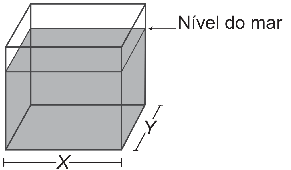 desenho em perspectiva do viveiro, um bloco retangular com a parte submersa em cinza até a linha apontada como “Nível do mar”, tendo X como medida da largura da base e Y como medida da profundidade