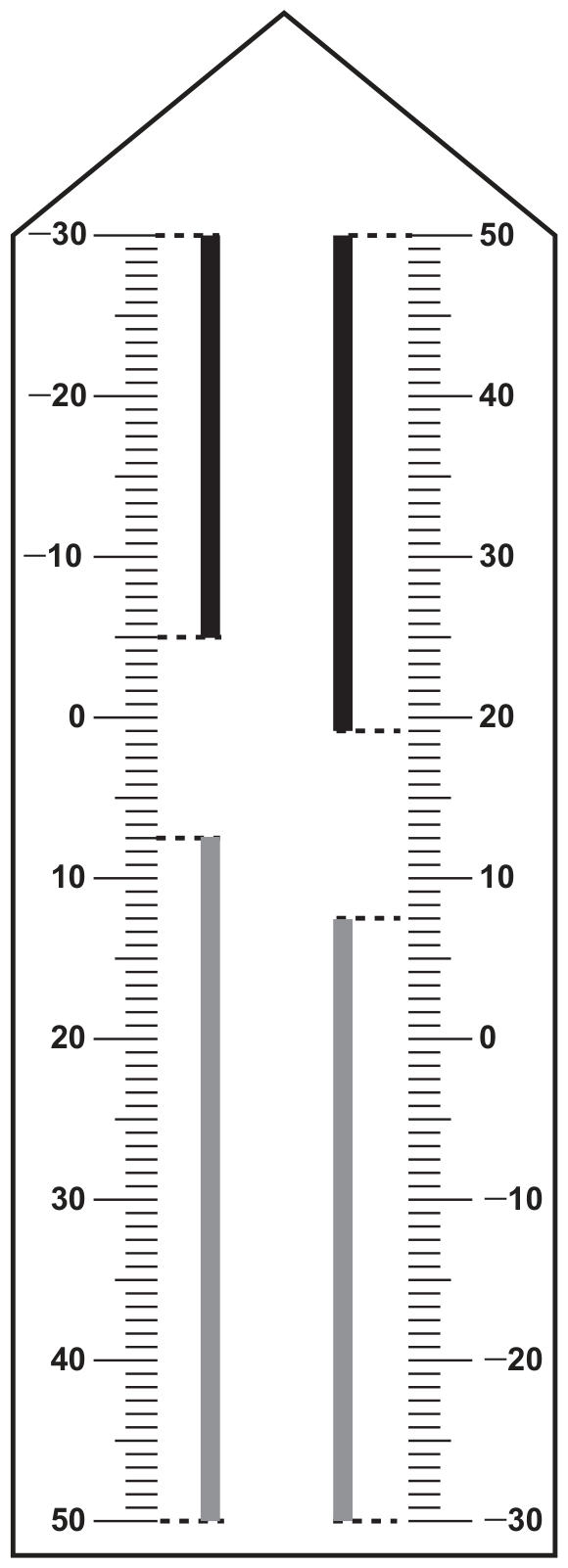 desenho de um termômetro de máxima e mínima com duas colunas graduadas: na coluna da esquerda os números crescem de −30 °C, no alto, até 50 °C, embaixo, e na da direita crescem de −30 °C, embaixo, até 50 °C, no alto; em cada coluna há um filete preto na parte superior e um filete cinza na parte inferior