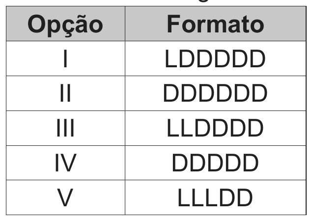 quadro de opções de formato de senha: opção I, LDDDDD; opção II, DDDDDD; opção III, LLDDDD; opção IV, DDDDD; opção V, LLLDD