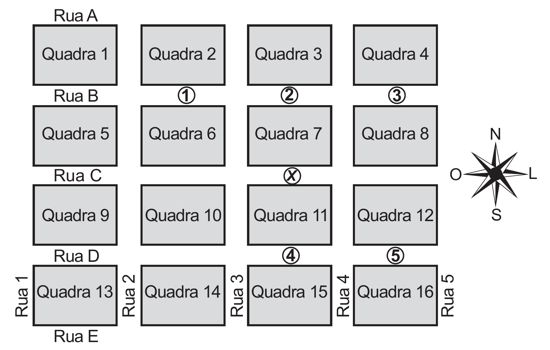 mapa de um bairro com dezesseis quadras, numeradas de 1 a 16, dispostas em quatro fileiras de quatro quadras; as ruas horizontais, de cima para baixo, são Rua A (acima da fileira das Quadras 1 a 4), Rua B (entre as Quadras 1-4 e 5-8), Rua C (entre as Quadras 5-8 e 9-12), Rua D (entre as Quadras 9-12 e 13-16) e Rua E (abaixo da fileira das Quadras 13 a 16); as ruas verticais, da esquerda para a direita, são Rua 1, Rua 2, Rua 3, Rua 4 e Rua 5, separando as colunas de quadras. Os cinco locais de interesse aparecem como números em círculo: o 1 está na Rua B, diante da Quadra 2; o 2 está na Rua B, diante da Quadra 3; o 3 está na Rua B, diante da Quadra 4; o 4 está na Rua D, diante da Quadra 11; e o 5 está na Rua D, diante da Quadra 12. O ponto X, em círculo, está na Rua C, entre as Quadras 7 e 11. À direita do mapa, uma rosa dos ventos indica N em cima, S embaixo, L à direita e O à esquerda