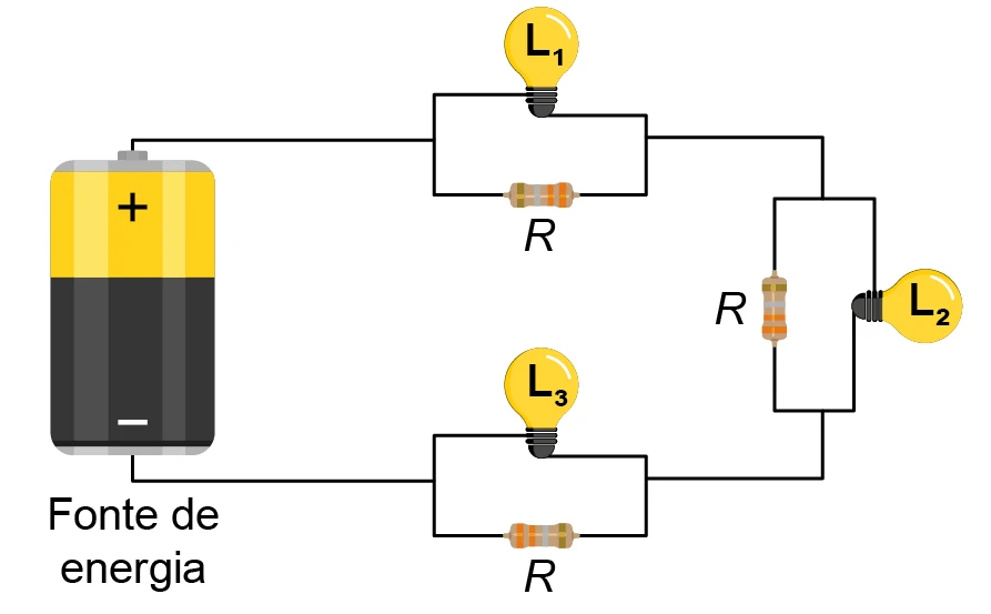 Uma fonte de energia ligada a três conjuntos, dispostos em série no sentido horário, na seguinte sequência: o conjunto em paralelo de L1 e R, o conjunto em paralelo de L2 e R, e o conjunto em paralelo de L3 e R.