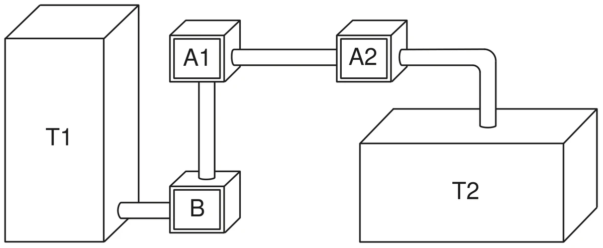 esquema da instalação de aeração: o tanque alto T1, à esquerda, ligado pela bomba B a um encanamento que sobe até o aerador A1, segue para o aerador A2 e desce despejando o líquido no tanque T2, mais largo e mais baixo, à direita
