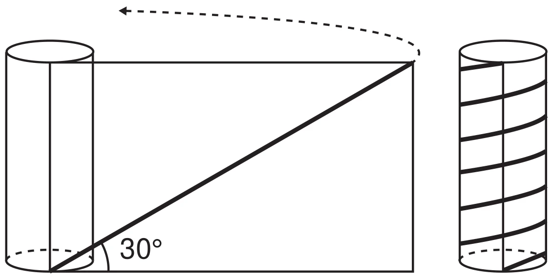 desenho de uma faixa retangular de papel com uma diagonal em negrito que forma 30° com a borda inferior, sendo enrolada em torno de um cilindro circular reto; à direita, o cilindro já decorado, com a diagonal formando uma hélice que dá várias voltas em sua superfície lateral
