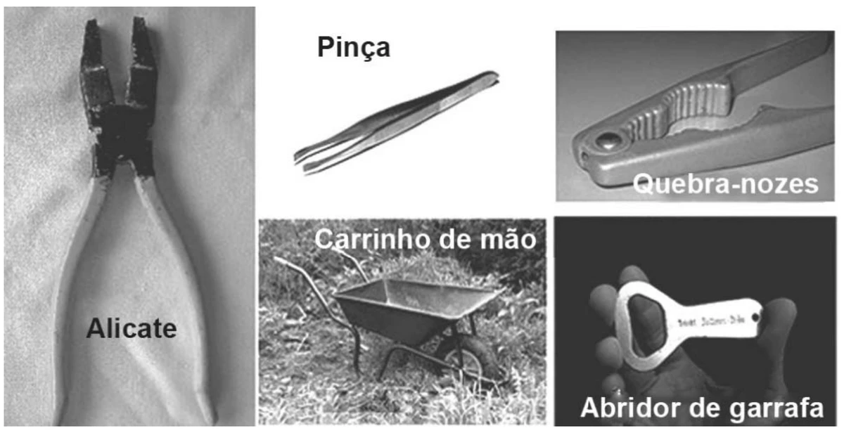 mosaico de cinco fotografias de objetos que funcionam como alavancas, cada uma com seu nome escrito sobre a imagem: um alicate, uma pinça de sobrancelha, um quebra-nozes, um carrinho de mão carregado e um abridor de garrafa segurado por uma mão