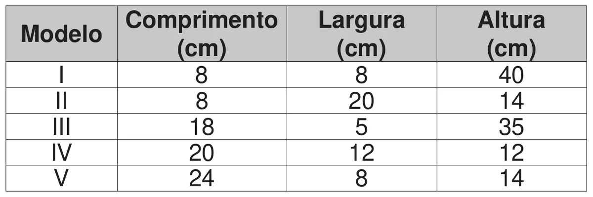 quadro com as dimensões internas, em centímetros, de cada modelo de caixa: modelo I, 8 de comprimento, 8 de largura e 40 de altura; modelo II, 8, 20 e 14; modelo III, 18, 5 e 35; modelo IV, 20, 12 e 12; modelo V, 24, 8 e 14