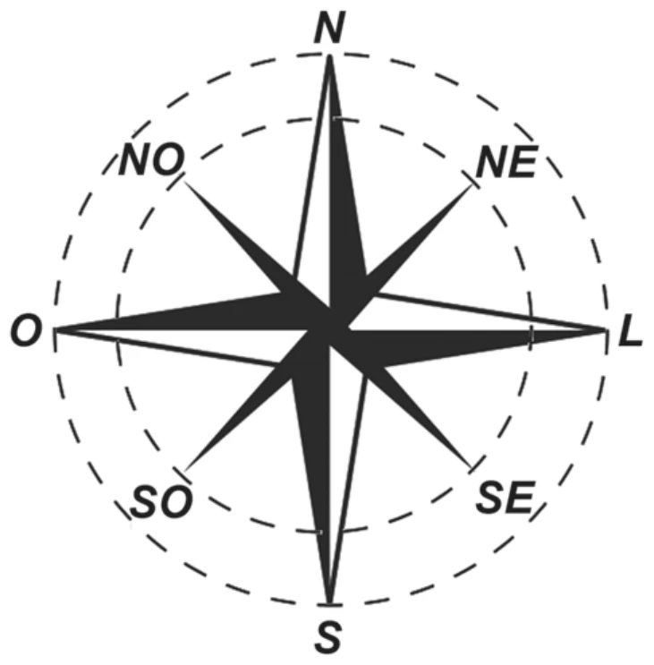 rosa dos ventos com os oito sentidos indicados: N, NE, L, SE, S, SO, O e NO