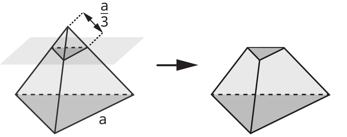 tetraedro regular de aresta a cortado por um plano paralelo a uma das faces, que remove a terça parte da aresta, indicada como a sobre 3, e, ao lado, o sólido obtido depois do corte, com o vértice substituído por uma face triangular