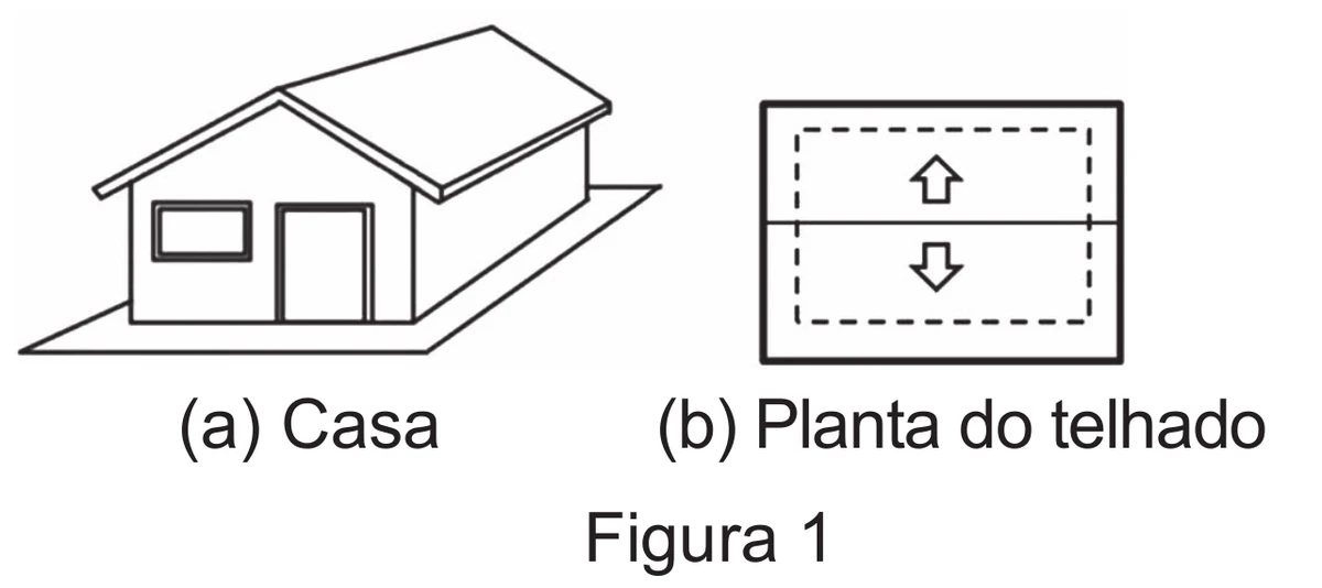 Figura 1: em (a), o desenho de uma casa com telhado de duas águas; em (b), a planta desse telhado, um retângulo dividido ao meio por uma linha horizontal, com uma seta apontando para cima na metade superior e outra apontando para baixo na metade inferior, indicando o sentido do escoamento da água