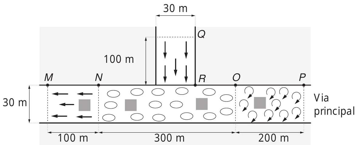 esboço geométrico da manifestação: a via principal é uma faixa horizontal de 30 m de largura, dividida nos trechos MN de 100 m com pessoas andando em uma mesma direção, NO de 300 m com pessoas paradas e OP de 200 m com pessoas se movimentando sem deixar o local; a via afluente QR, de 30 m de largura e 100 m de comprimento, desce até o ponto R, entre N e O, com pessoas andando em uma mesma direção; há quatro carros de som ao todo, representados por quadrados cinza: um no trecho MN, dois no trecho NO e um no trecho OP