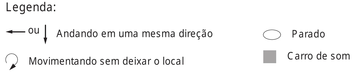 legenda dos símbolos do esboço: seta reta indica andando em uma mesma direção, seta curva indica movimentando sem deixar o local, elipse indica parado e quadrado cinza indica carro de som